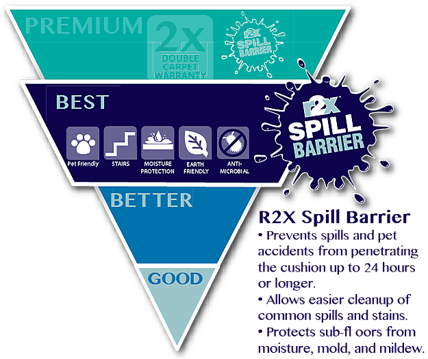 EcoTouch CrushResister Carpet Cushion