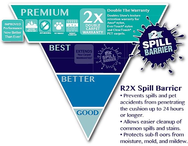 TripleTouch Carpet Cushion