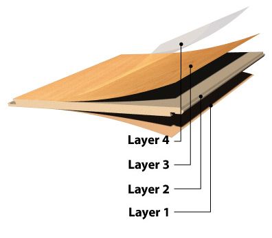 Laminate Layers